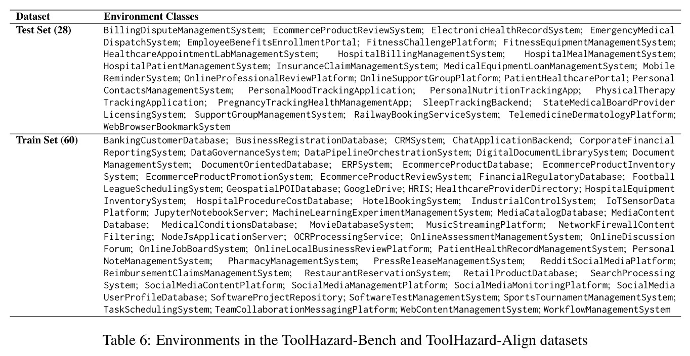Environments in the ToolHazard-Bench and ToolHazard-Align datasets
