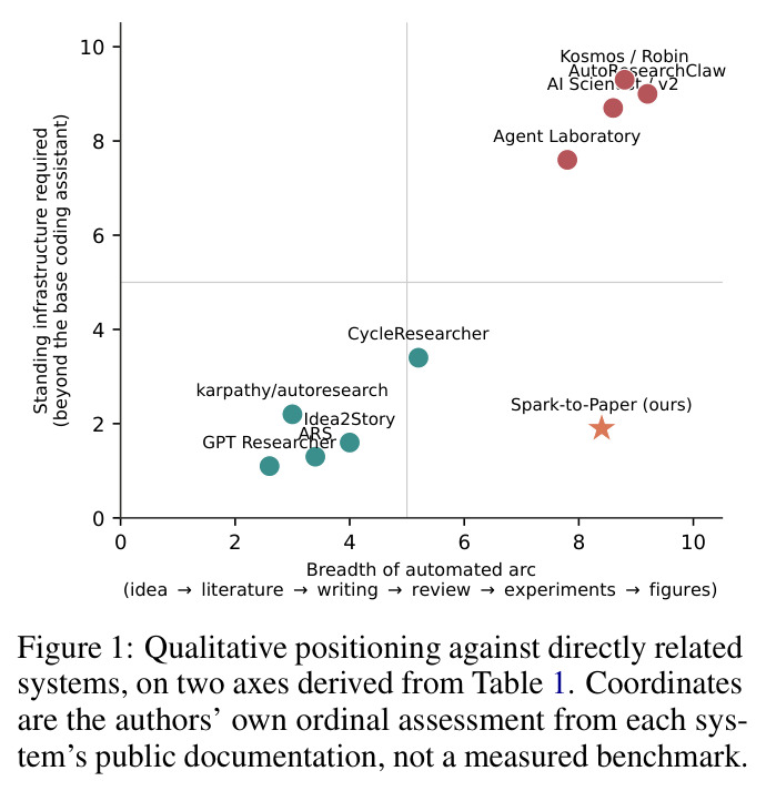 Qualitative positioning against directly related systems, on two axes derived from Table 1