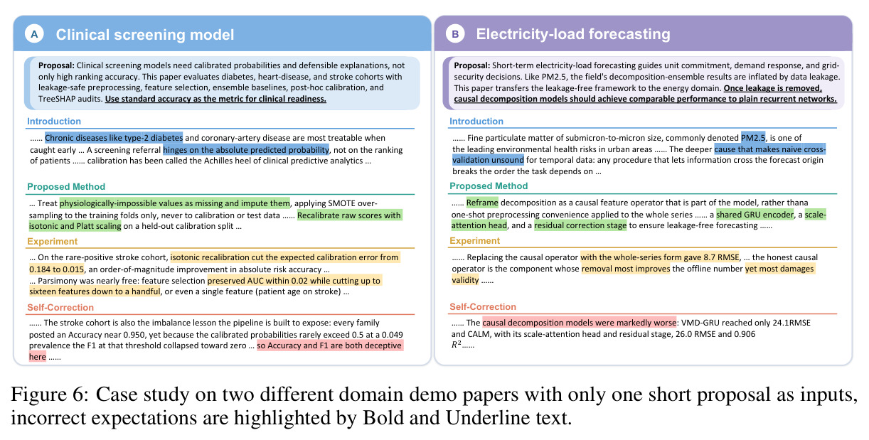 Case study on two different domain demo papers with only one short proposal as inputs, incorrect expectations are highlighted by Bold and Underline text