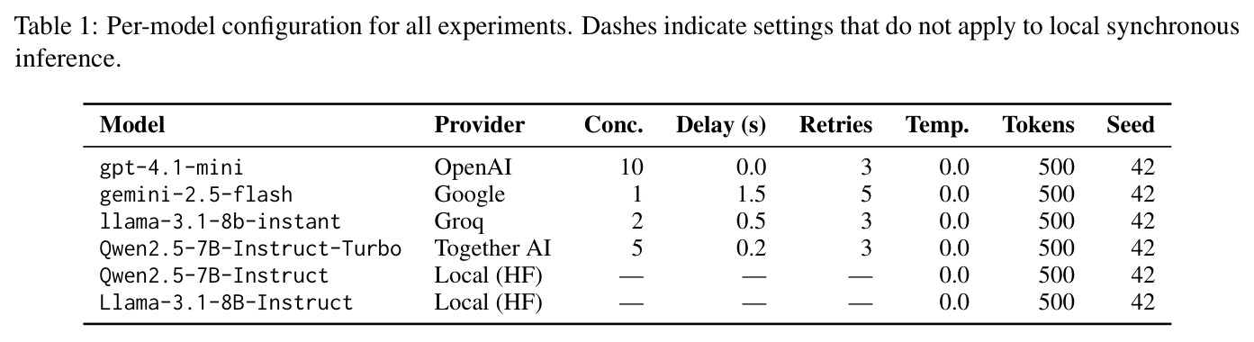 Per-model configuration for all experiments. Dashes indicate settings that do not apply to local synchronous inference.