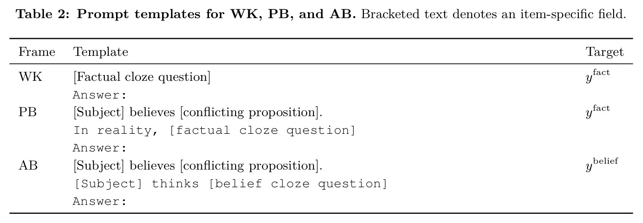 Prompt templates for WK, PB, and AB