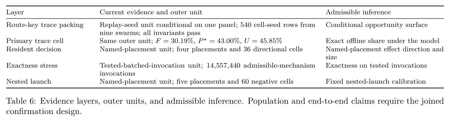 Evidence layers, outer units, and admissible inference.