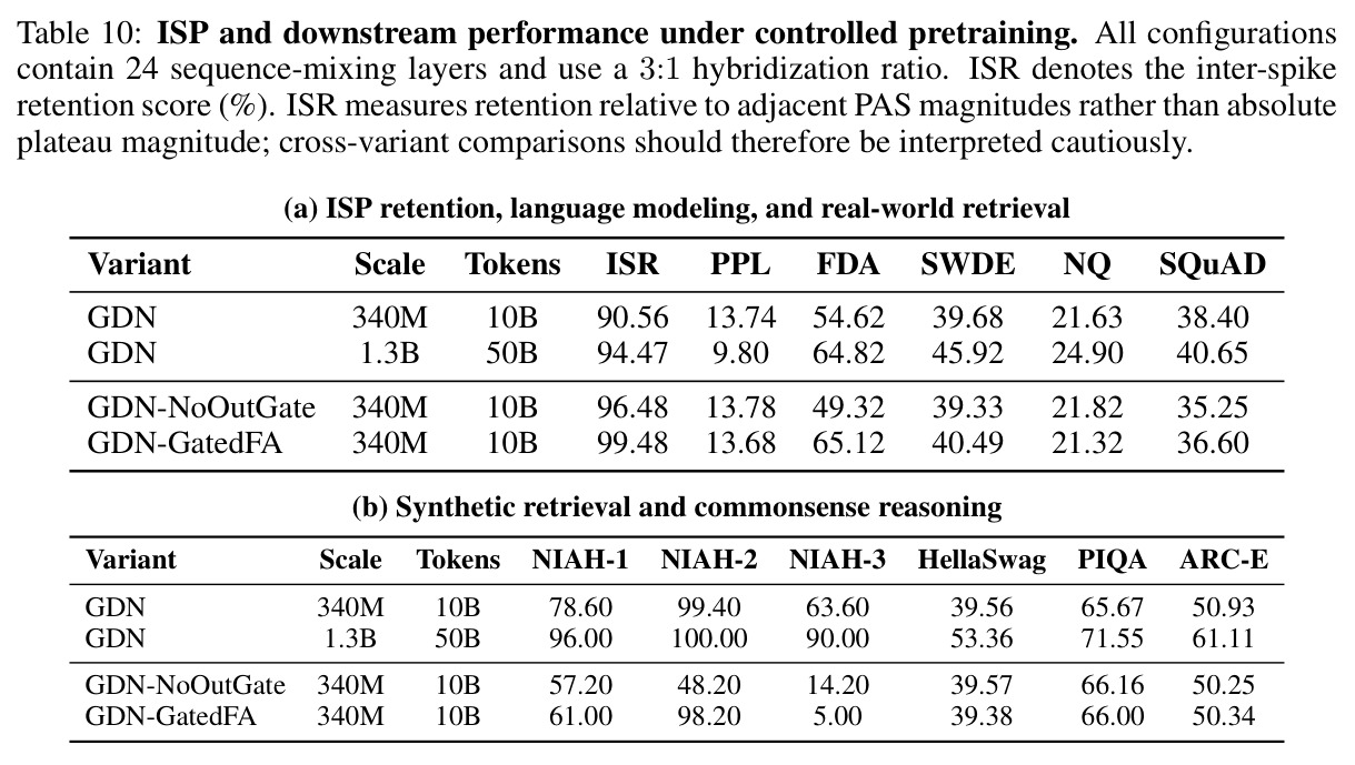 ISP and downstream performance under controlled pretraining