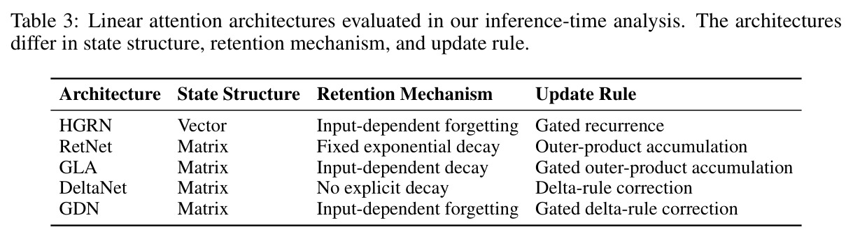 Inter-spike retention scores in M-A-P HLA models (%)