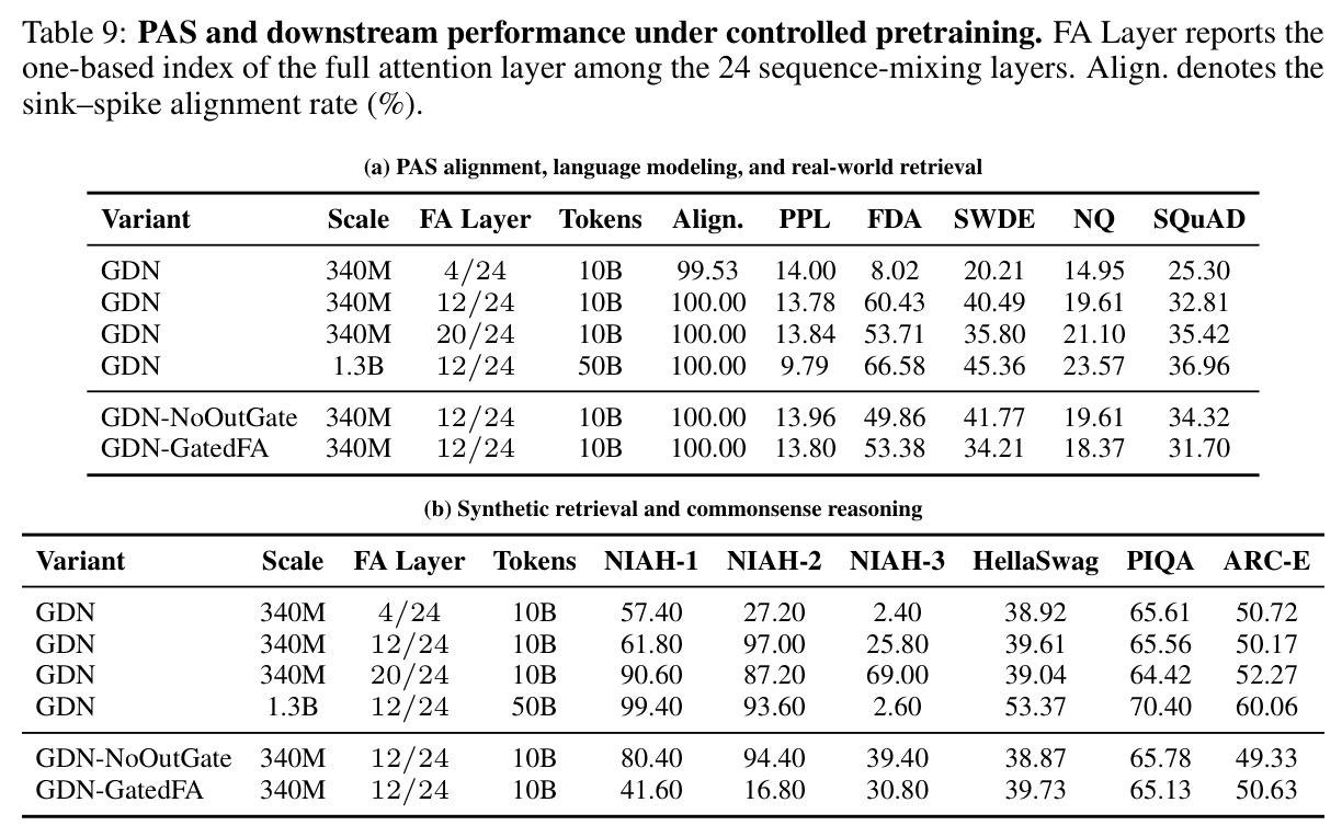 PAS and downstream performance under controlled pretraining