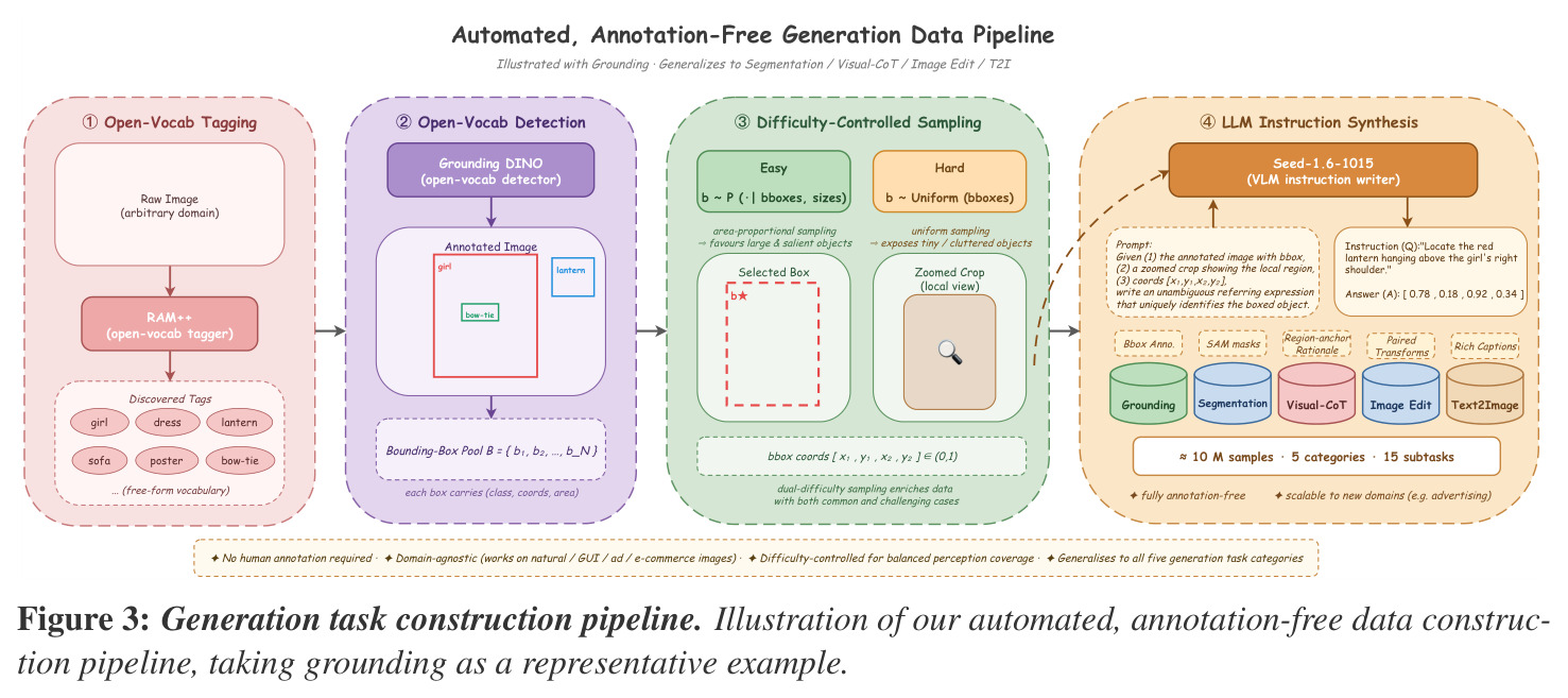 Generation task construction pipeline