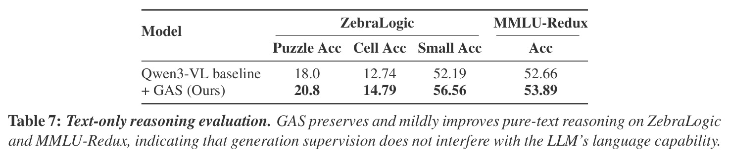 Text-only reasoning evaluation