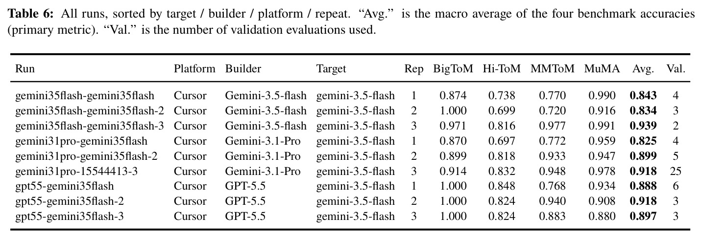All runs, sorted by target / builder / platform / repeat.