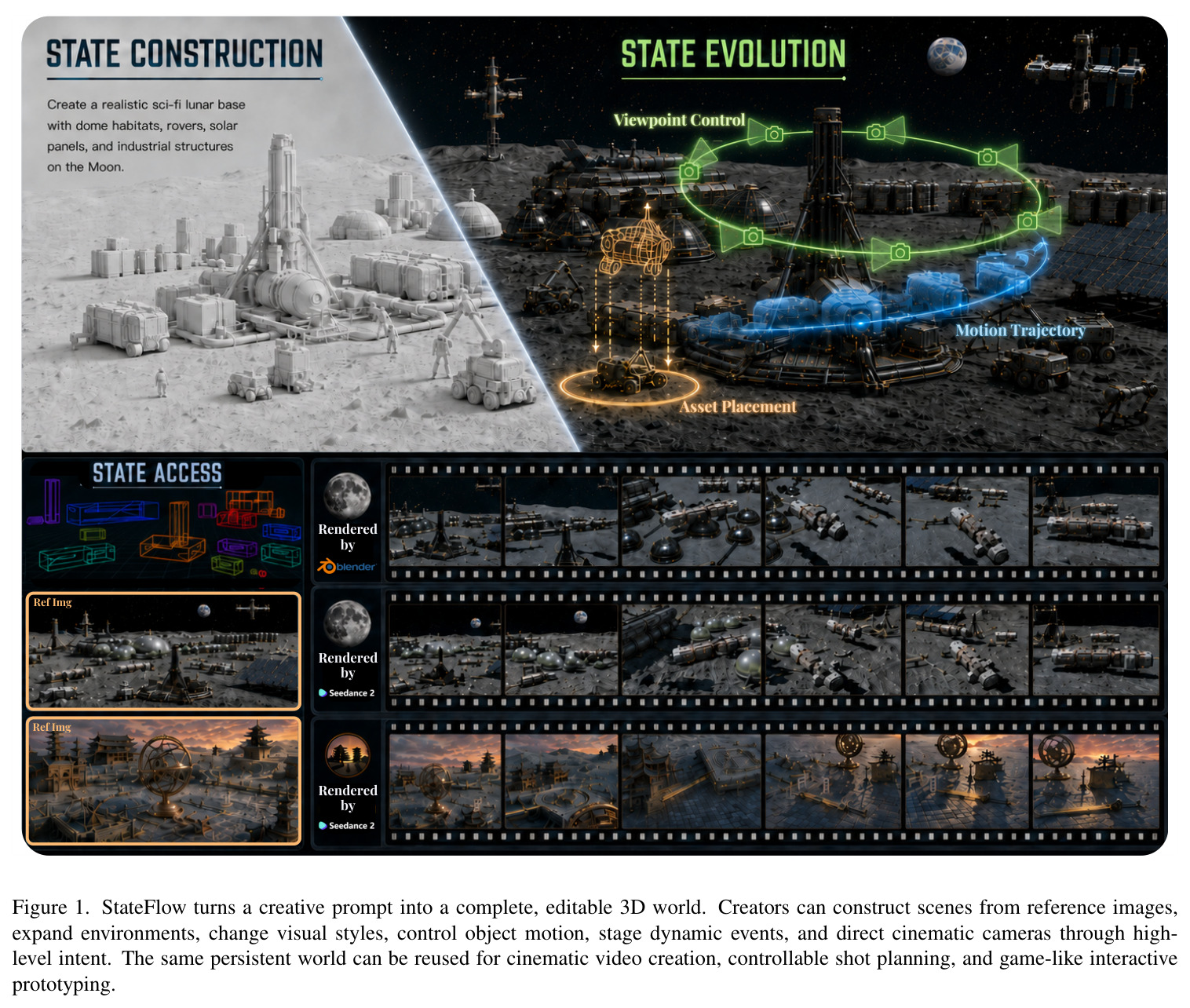StateFlow turns a creative prompt into a complete, editable 3D world.