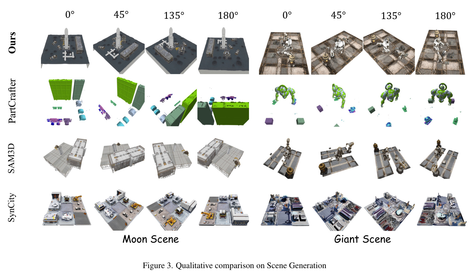 Qualitative comparison on Scene Generation