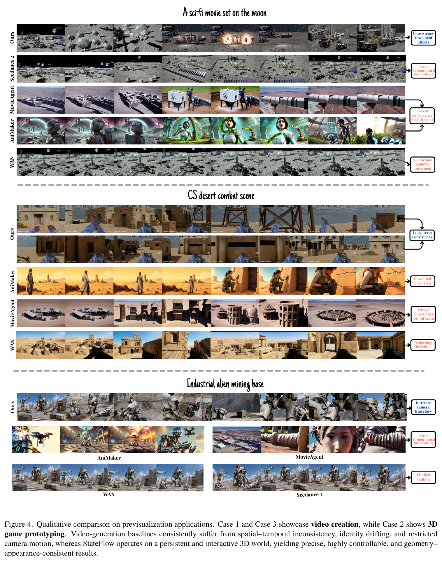 Qualitative comparison on previsualization applications