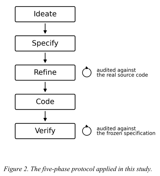 The five-phase protocol applied in this study.