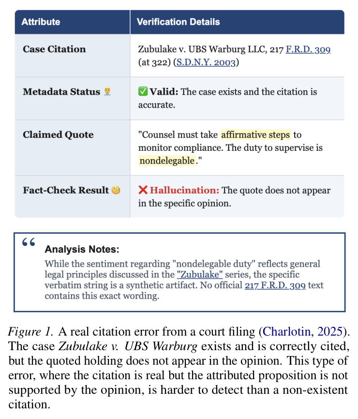 A real citation error from a court filing (Charlotin, 2025).