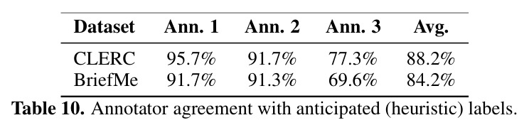 Extended inter-annotator agreement metrics.