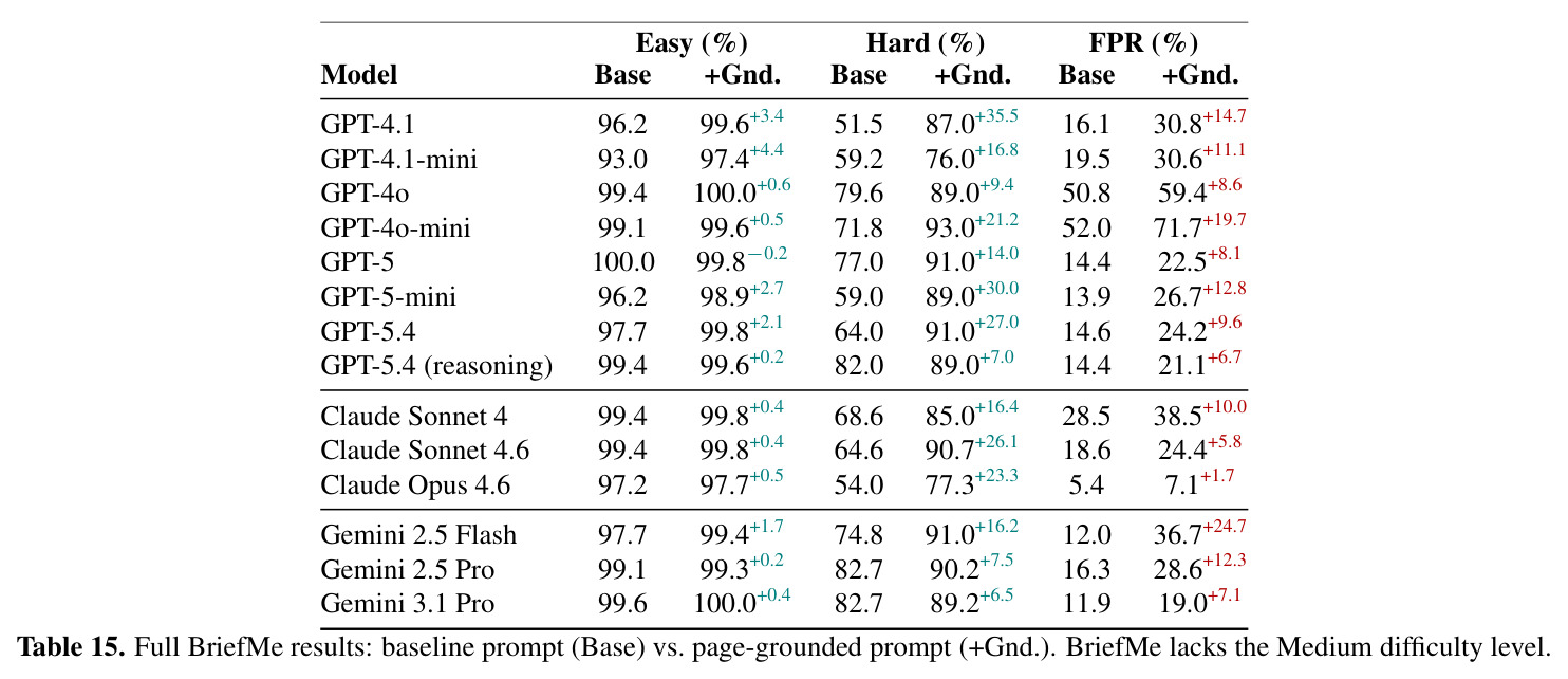 Field definitions for the evaluation data schema. Ground truth is determined by filename.