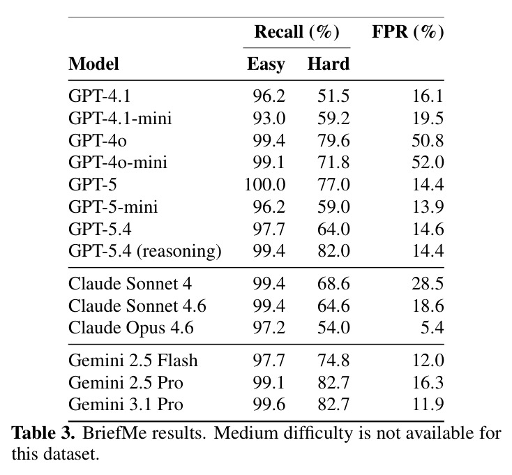 BriefMe results. Medium difficulty is not available for this dataset.