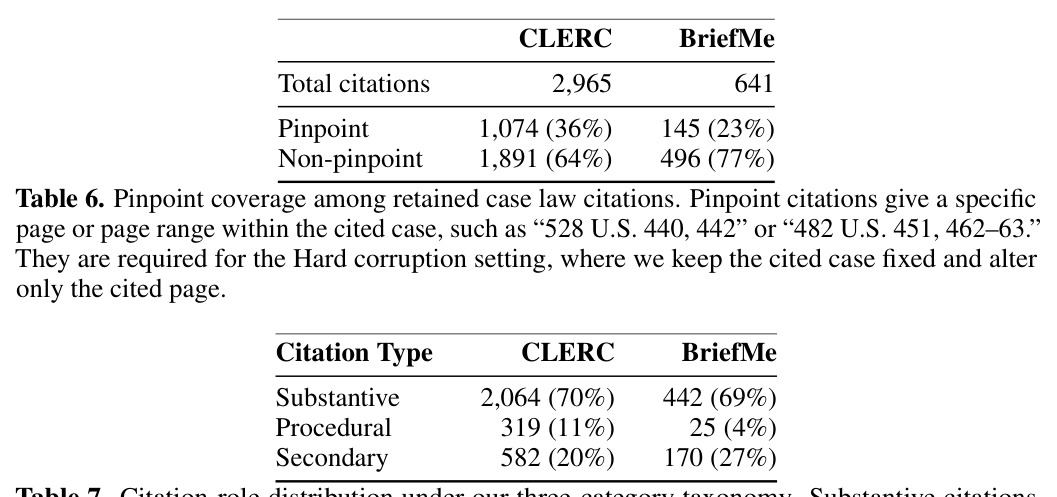 Pinpoint coverage among retained case law citations.