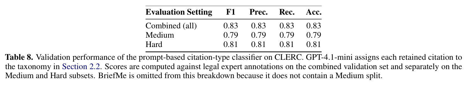 Citation-role distribution under our three-category taxonomy.