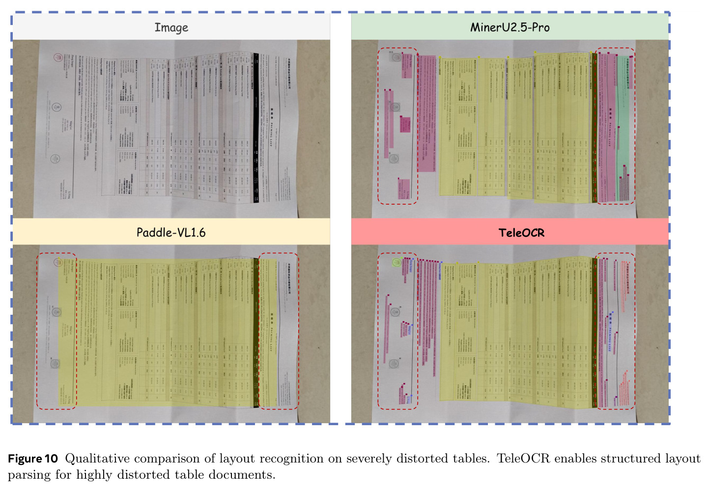 Qualitative comparison of layout recognition on severely distorted tables.