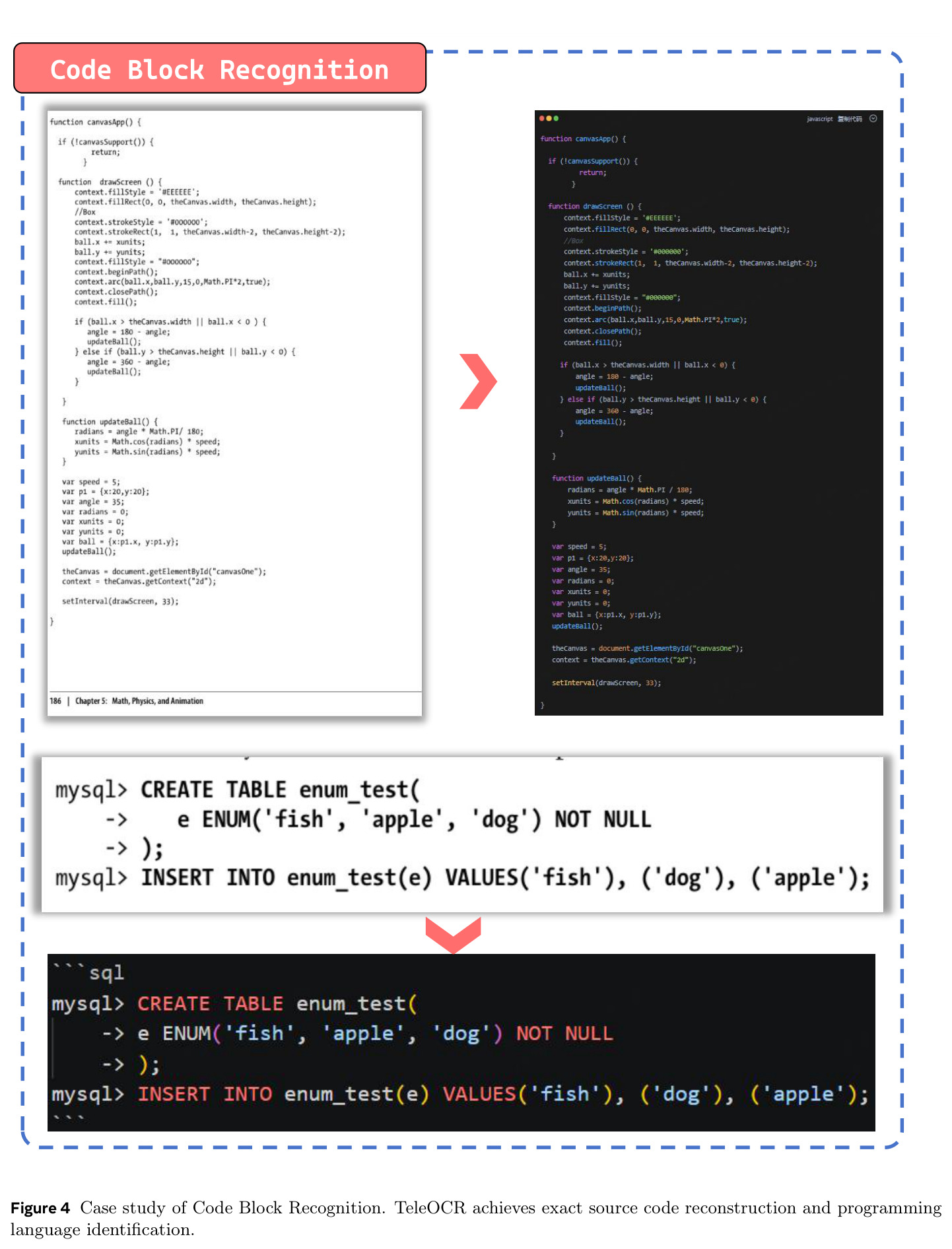 Case study of Code Block Recognition.