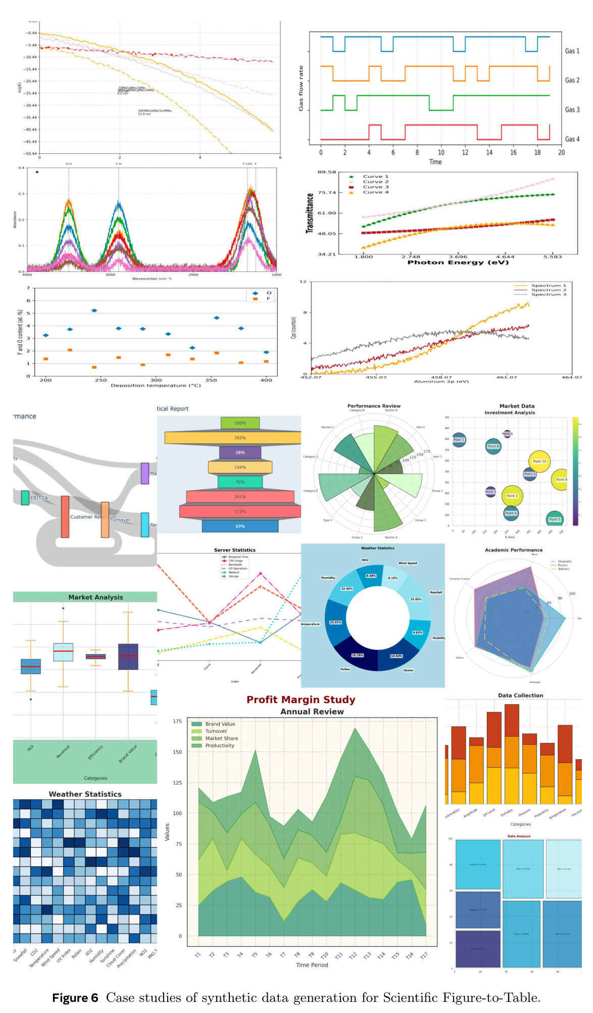 Case studies of synthetic data generation for Scientific Figure-to-Table.