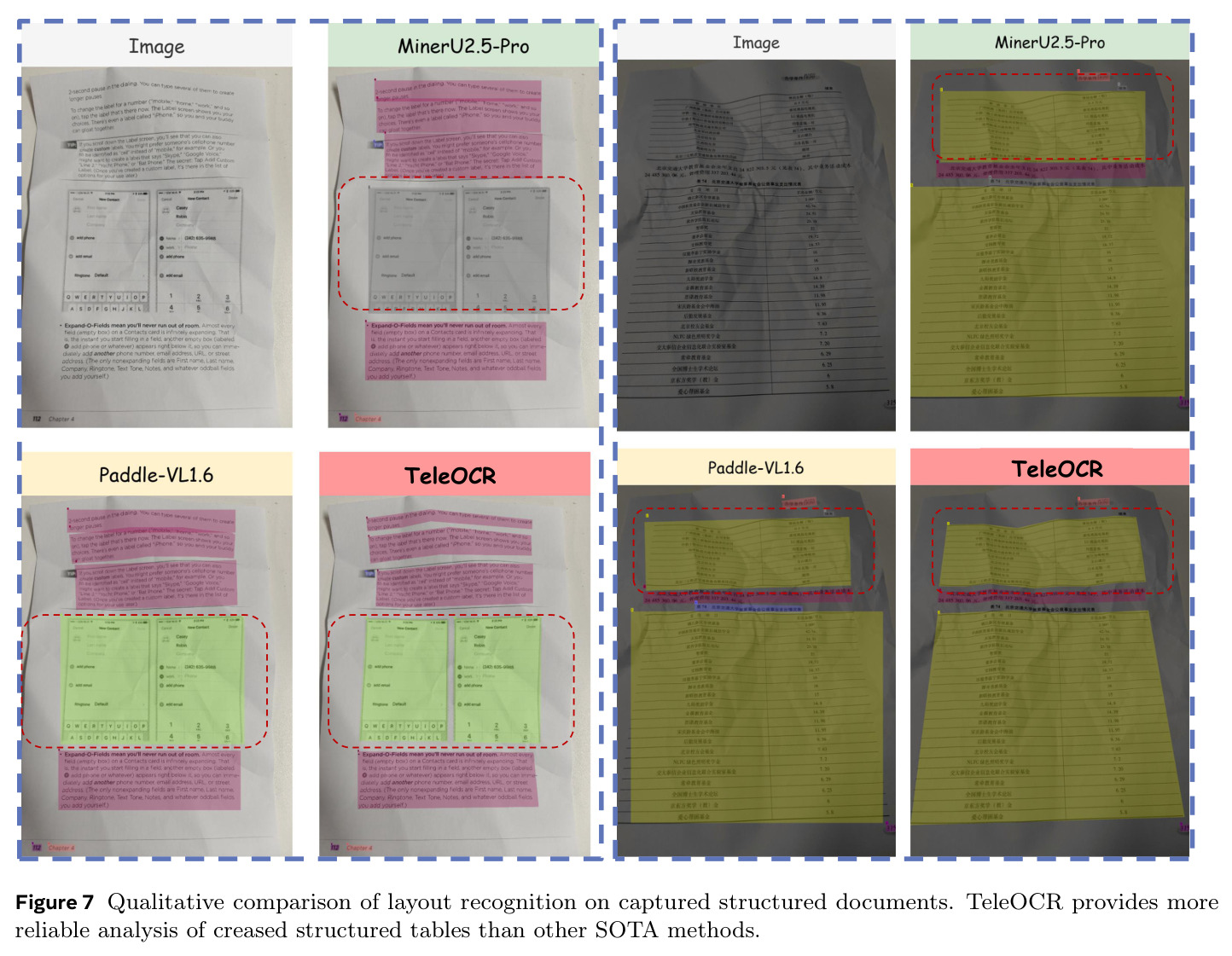 Qualitative comparison of layout recognition on captured structured documents.