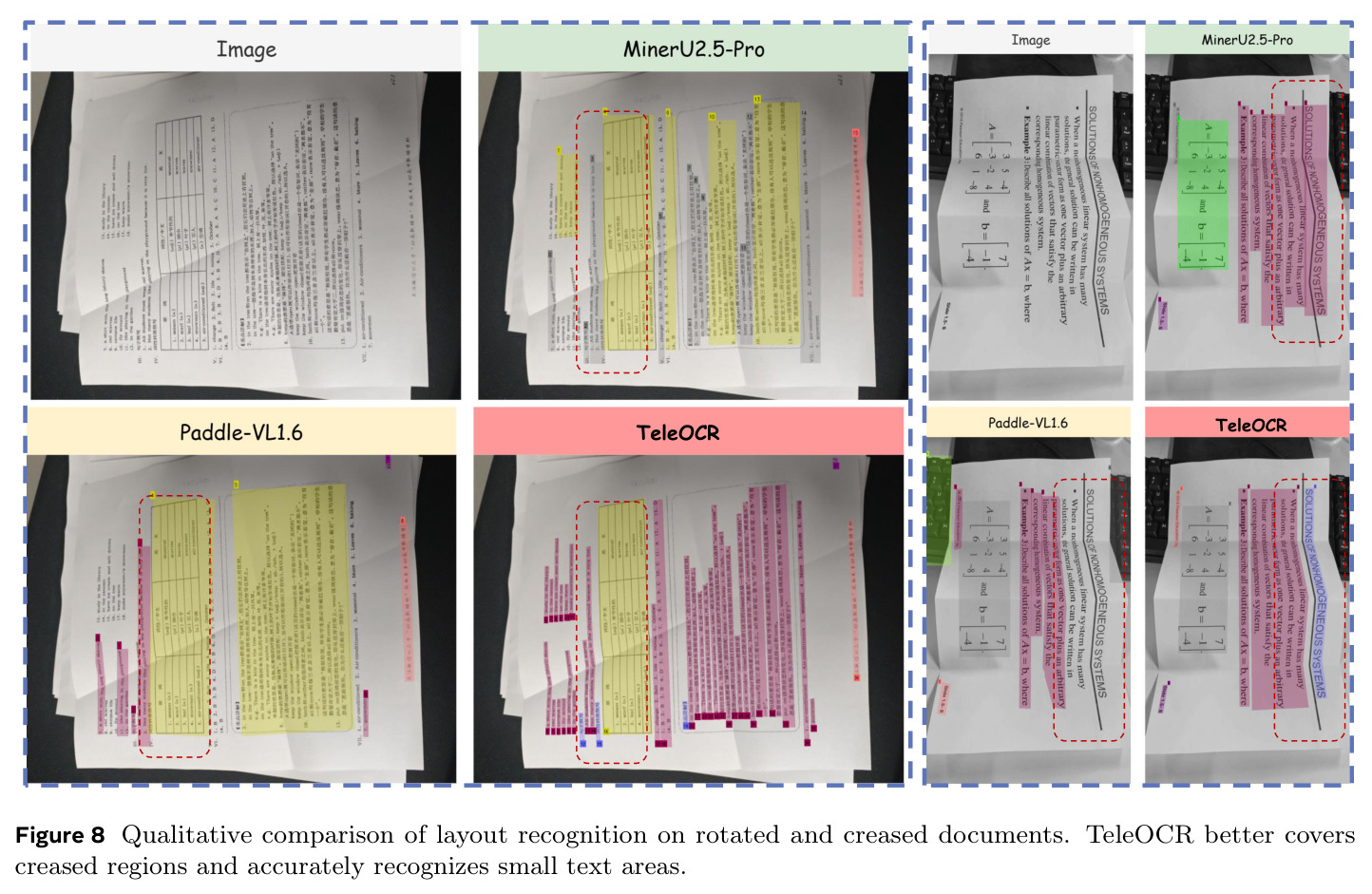 Qualitative comparison of layout recognition on rotated and creased documents.