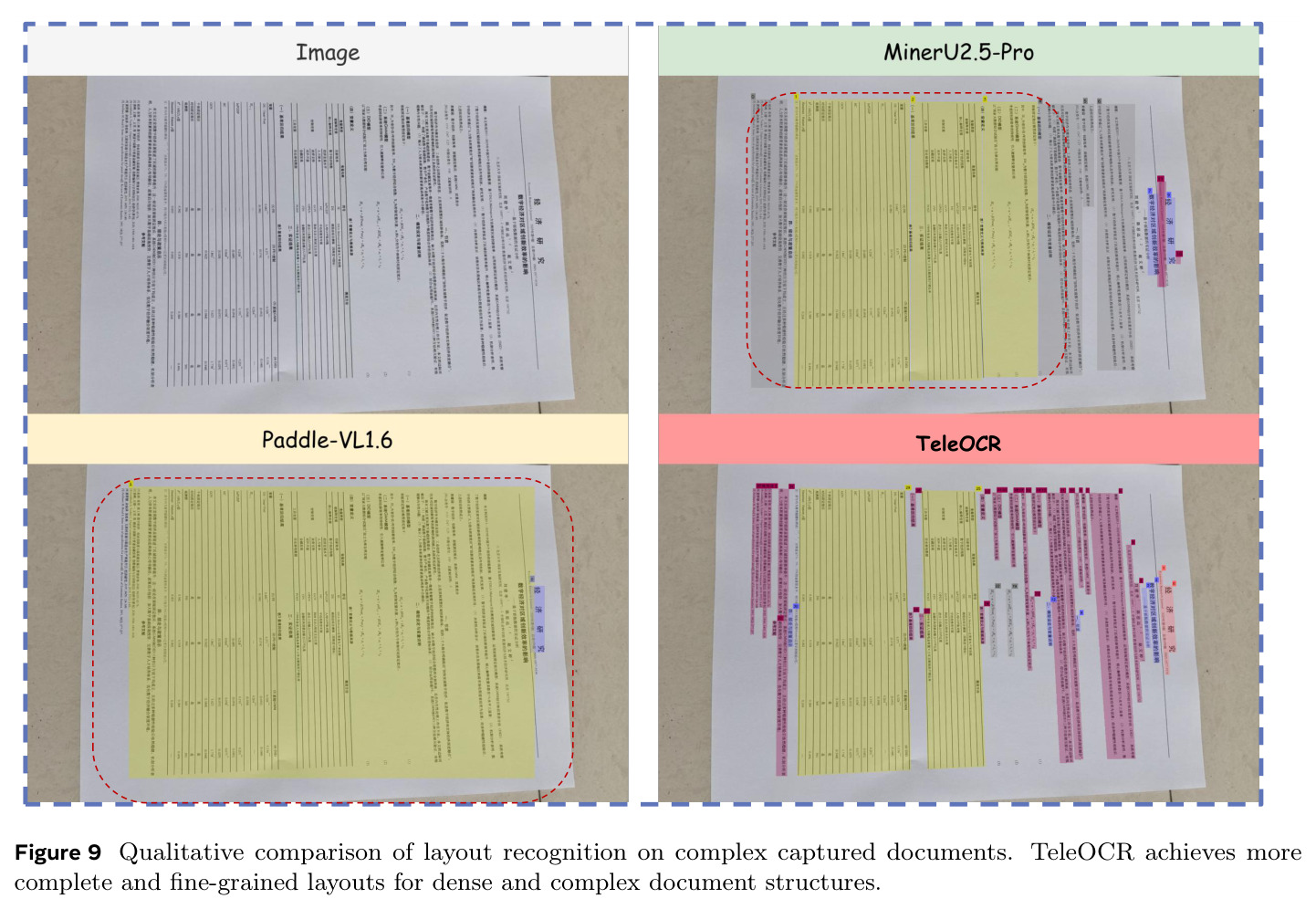 Qualitative comparison of layout recognition on complex captured documents.