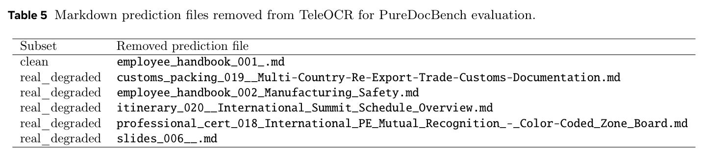 Markdown prediction files removed from TeleOCR for PureDocBench evaluation.