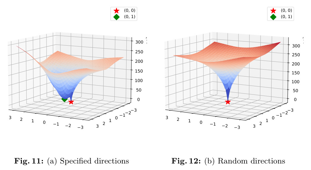 Small pixel diffusion model. SDS with a pixel-space diffusion model produces realistic images without the same structured artifacts, suggesting that pixel-space optimization alone is not the cause.