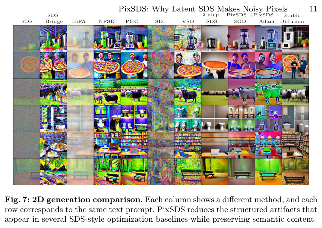 2D generation comparison. Each column shows a different method, and each row corresponds to the same text prompt.
