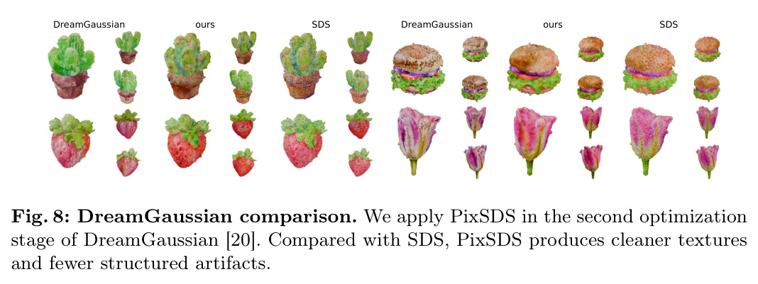 DreamGaussian comparison. We apply PixSDS in the second optimization stage of DreamGaussian. Compared with SDS, PixSDS produces cleaner textures and fewer structured artifacts.