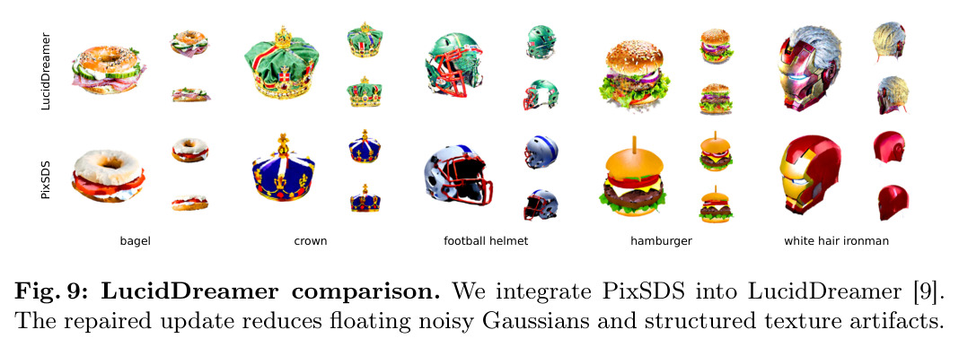 LucidDreamer comparison. We integrate PixSDS into LucidDreamer. The repaired update reduces floating noisy Gaussians and structured texture artifacts.