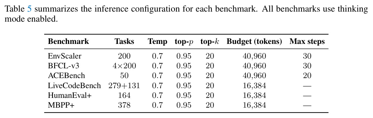 Evaluation inference configurations per benchmark.