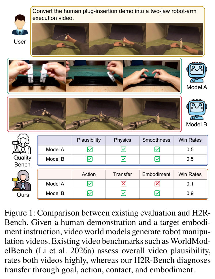 Comparison between existing evaluation and H2R-Bench.