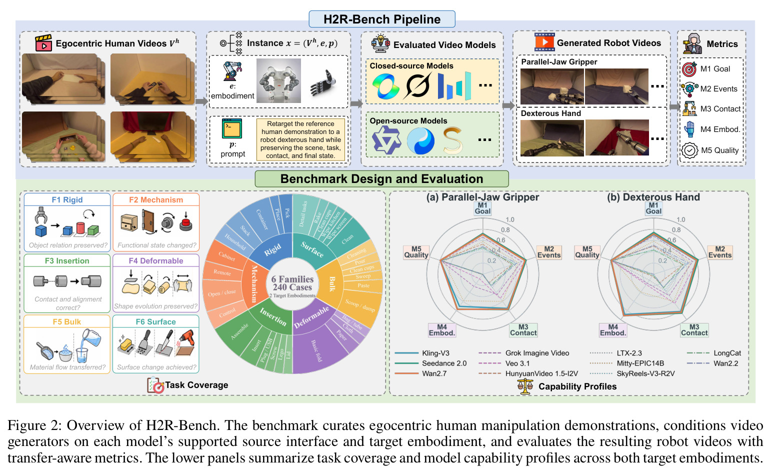 Overview of H2R-Bench.