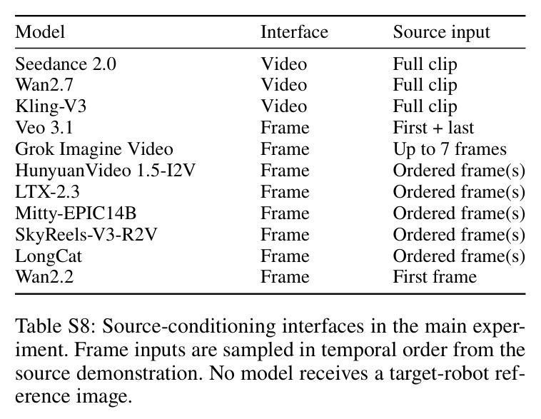 Source-conditioning interfaces in the main experiment.