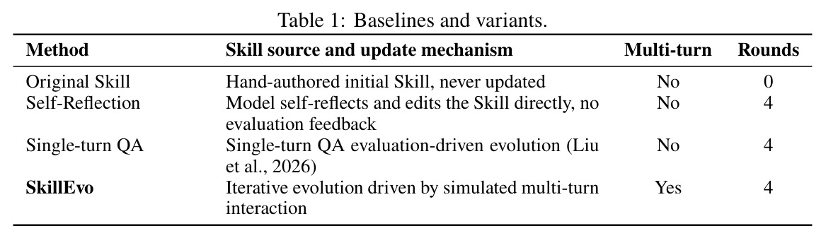 Baselines and variants.