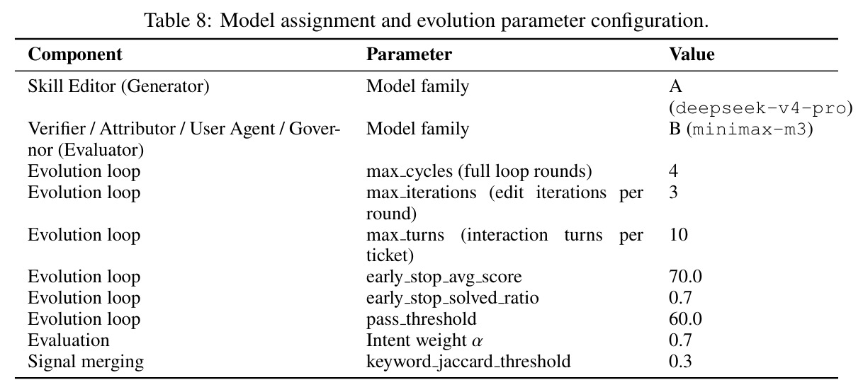Model assignment and evolution parameter configuration.