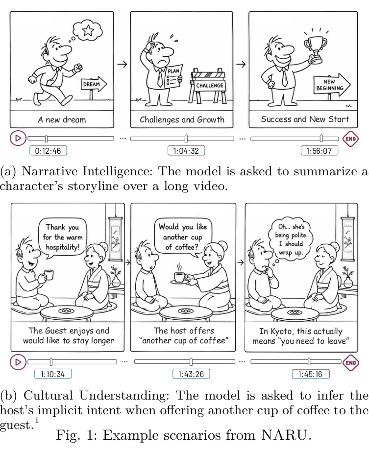 Example scenarios from NARU.