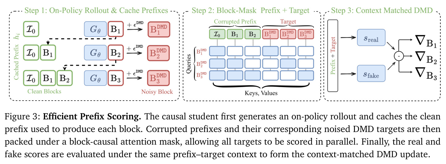 Efficient Prefix Scoring.