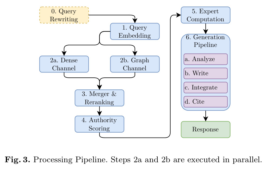 Processing Pipeline