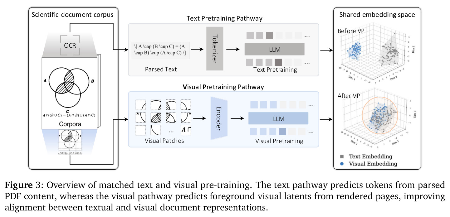 Overview of matched text and visual pre-training.