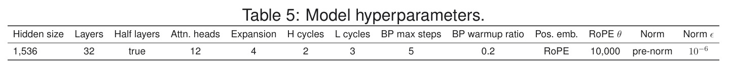 Model hyperparameters.