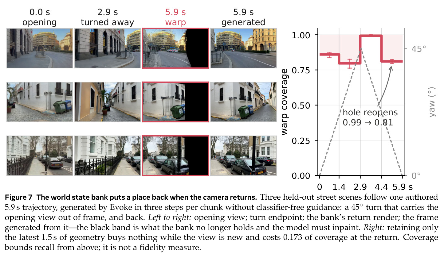 The world state bank puts a place back when the camera returns.