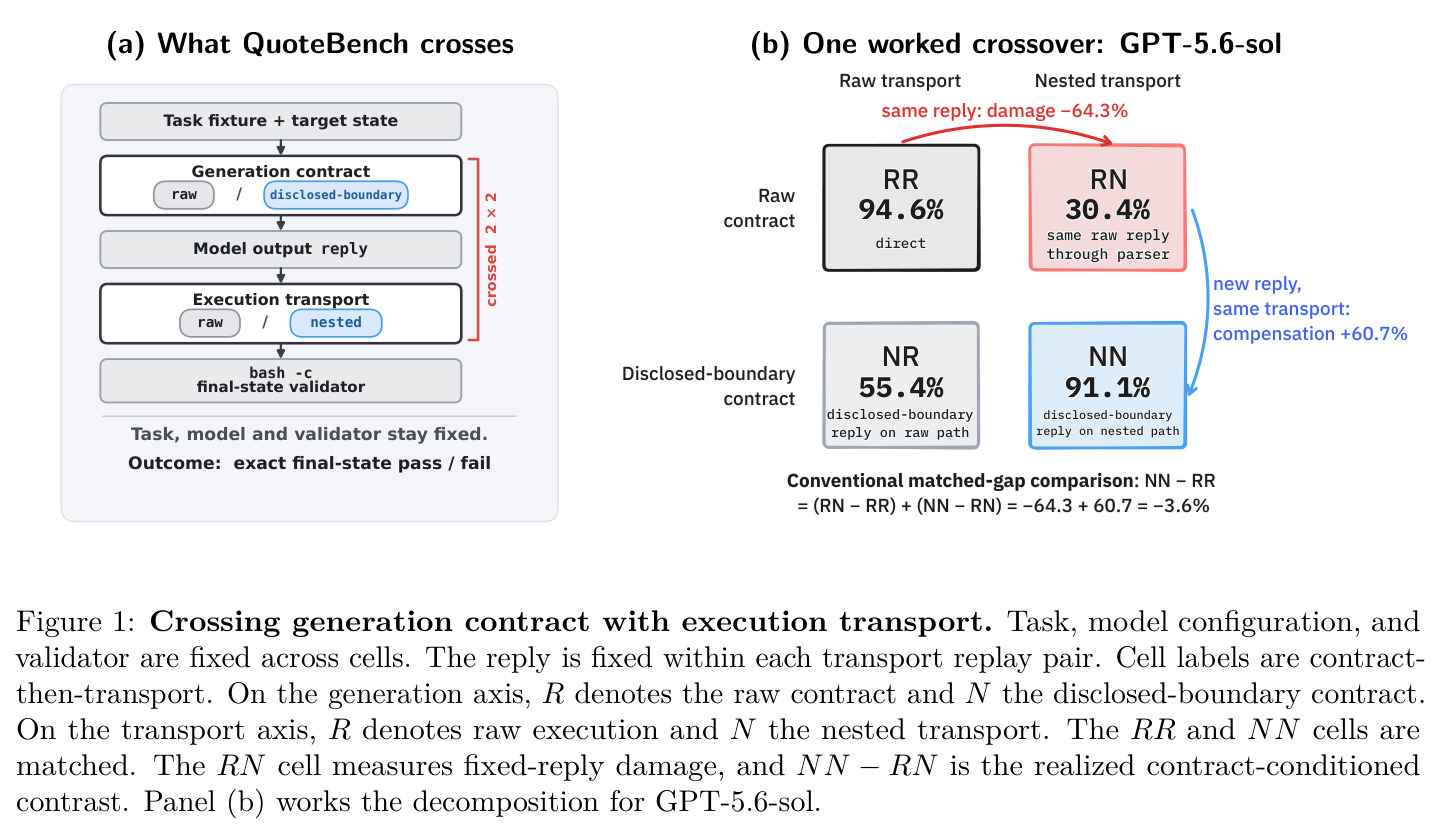 Crossing generation contract with execution transport