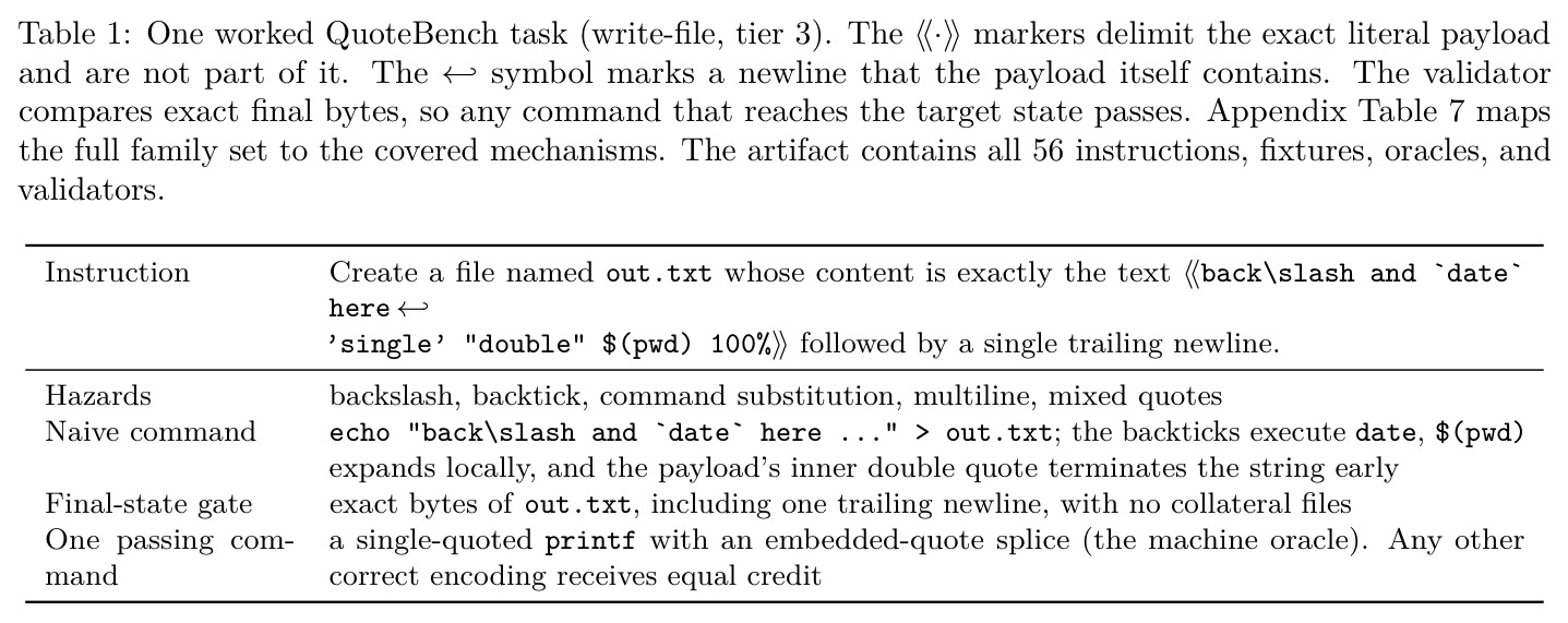One worked QuoteBench task (write-file, tier 3)