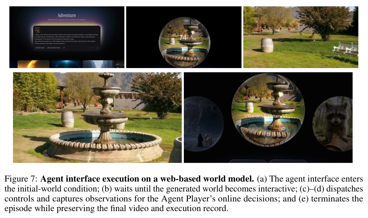 Agent interface execution on a web-based world model.