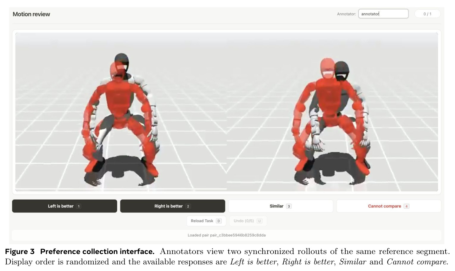 Preference collection interface. Annotators view two synchronized rollouts of the same reference segment. Display order is randomized and the available responses are Left is better, Right is better, Similar and Cannot compare.