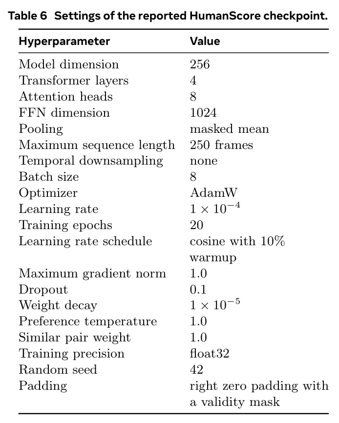 Settings of the reported HumanScore checkpoint.